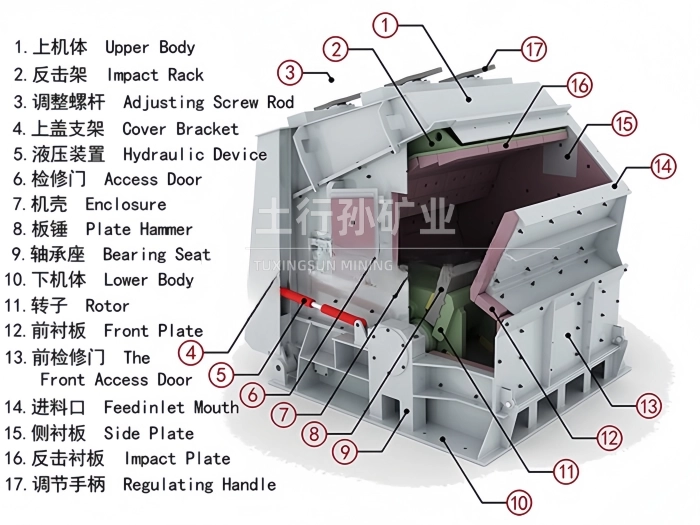 Impacting-hammer crusher Counterattack impact hammer high crushing ratio efficiency resistance wear 第1张