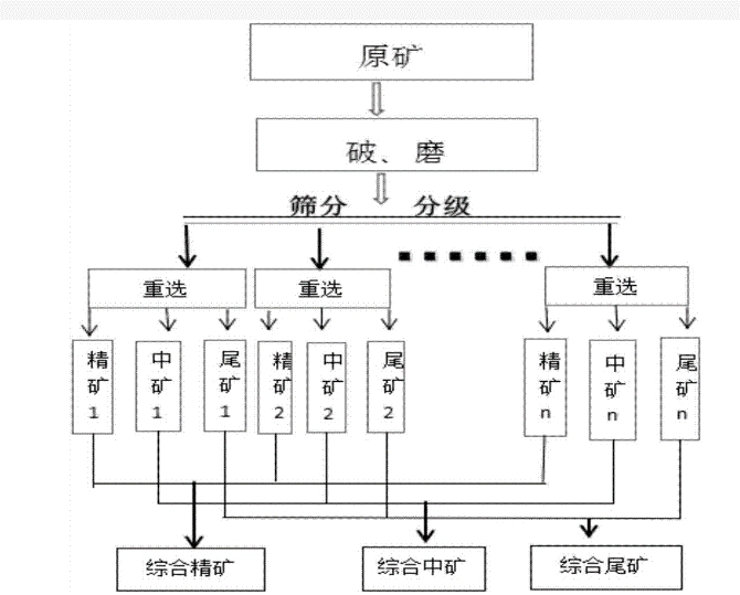 Lithium ore heavy medium beneficiation process processing lithium carbonate mica spodumene new energy 第2张