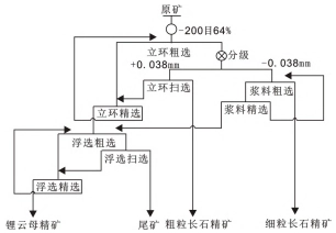Mica Ore: Efficient Magnetic Separation and Flotation ore processing magnetic separation flotation fragmented mica iron lithium 第4张 Mica Ore: Efficient Magnetic Separation and Flotation ore processing magnetic separation flotation fragmented mica iron lithium 第4张