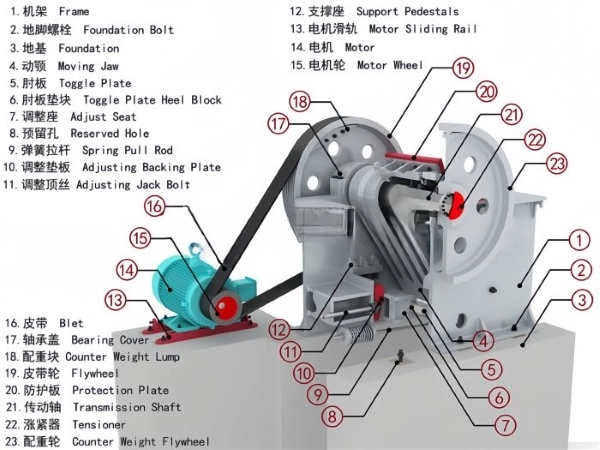 Understanding the Operating Principles of 4 Popular Crushers Jaw crusher hammer impact cone 第1张